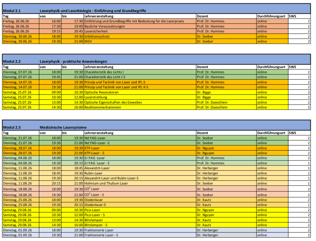 Modul 2