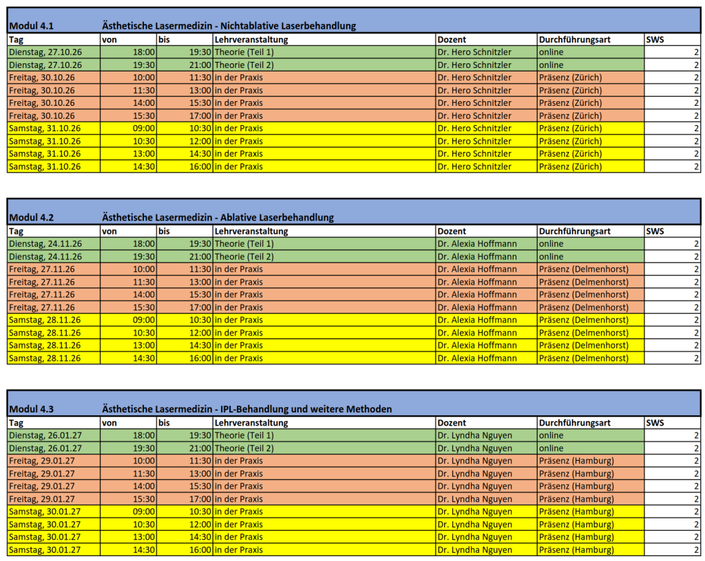 Modul 4